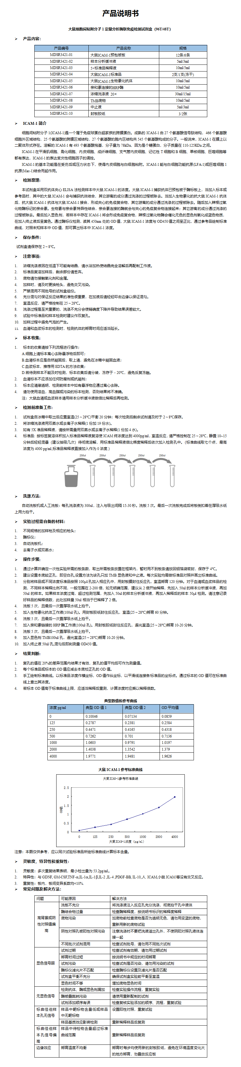 MDSR3421-大鼠ICAM-1说明书 - 副本_01.png