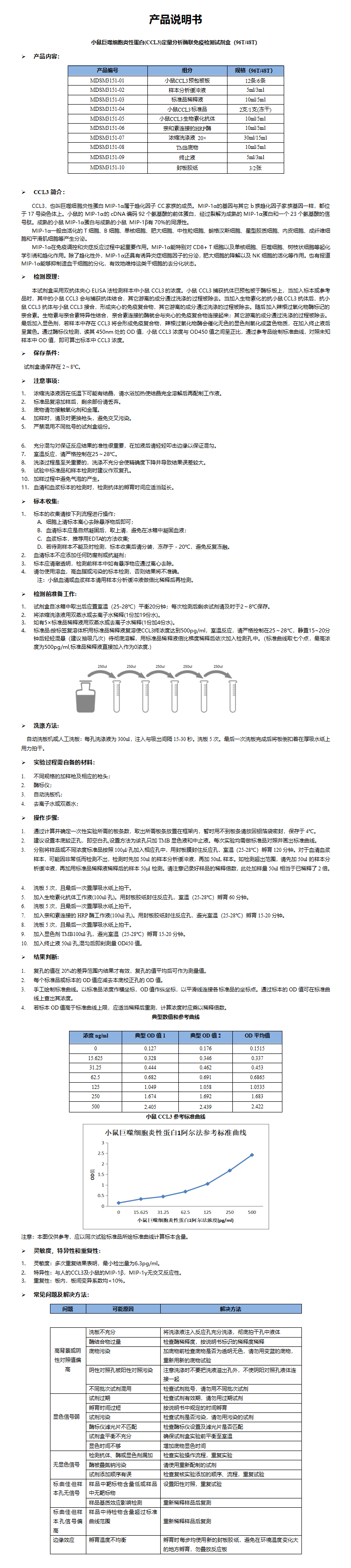 MDSM3151-mCCL3定量分析酶联免疫检测试剂盒_01.png