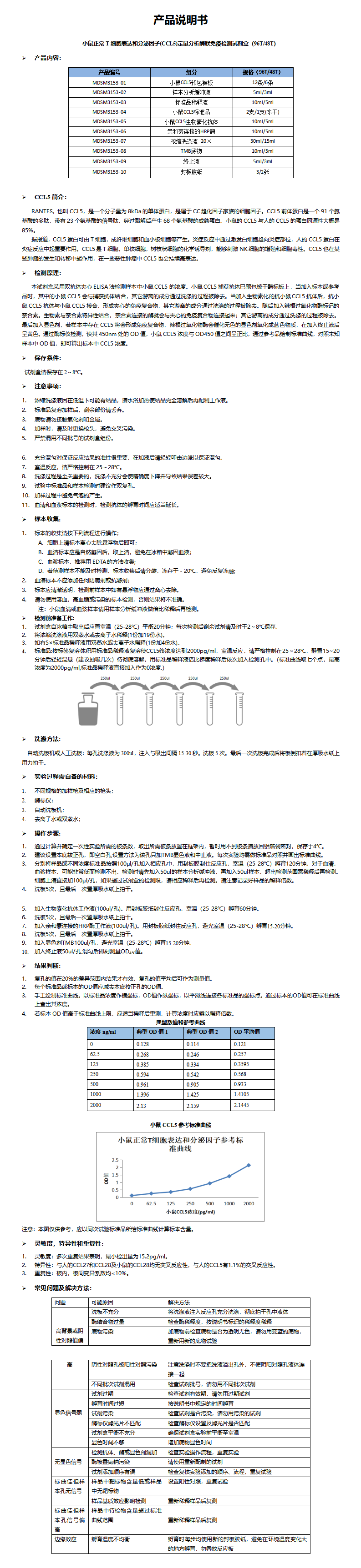 MDSM3153-mCCL5说明书word版-1_01.png