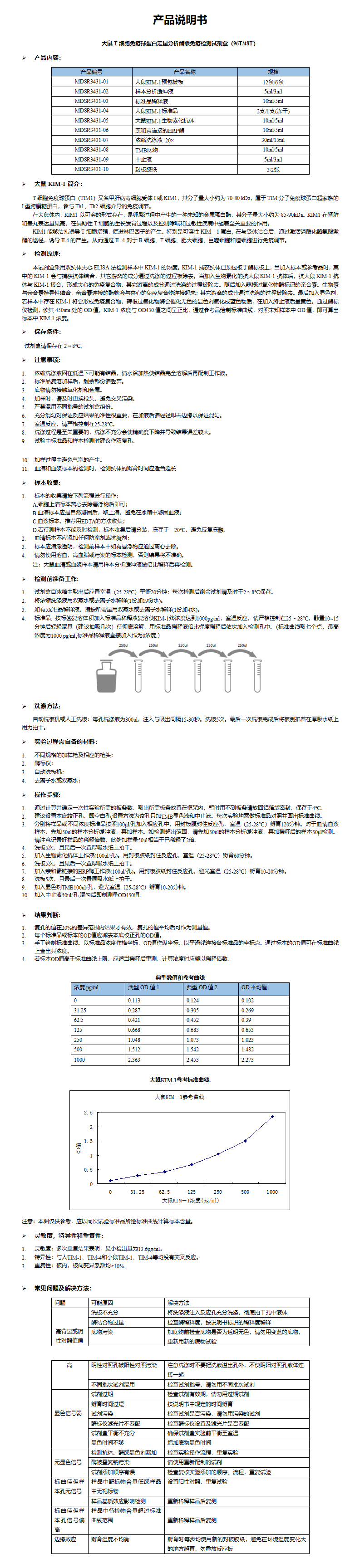 MDSR3431-大鼠KIM-1 说明书 - 副本_01.png