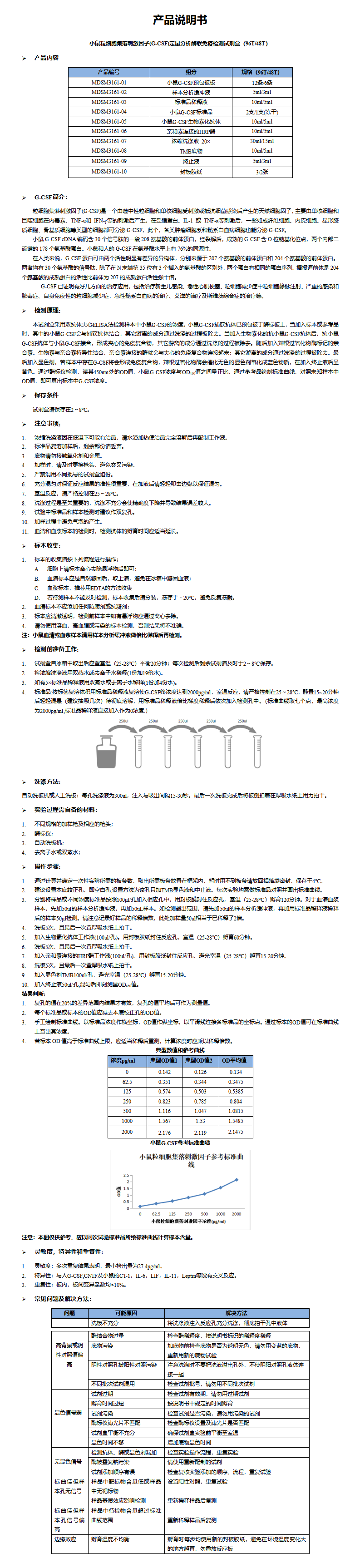 MDSM3161-mG-CSF说明书word版-1_01.png