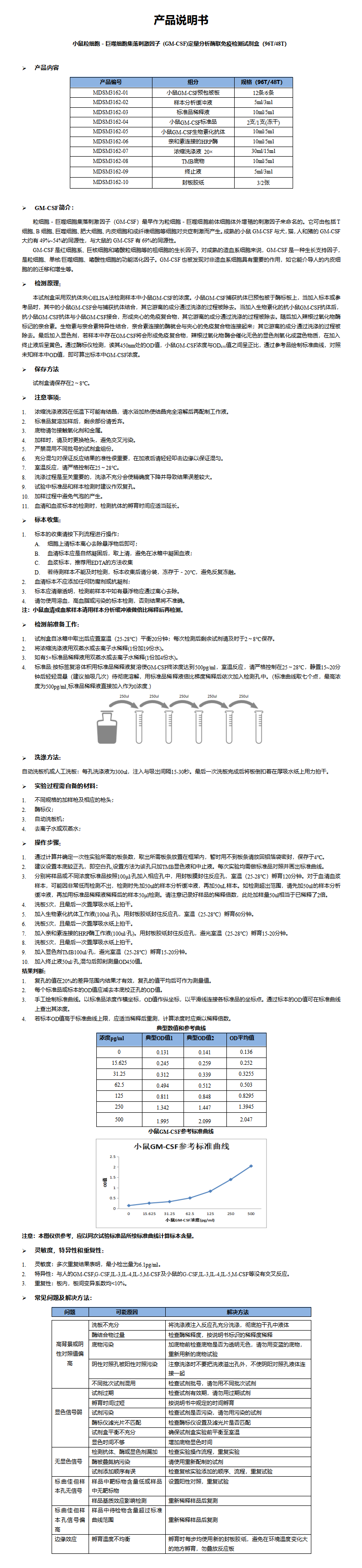 MDSM3162-mGM-CSF说明书word版-1_01.png