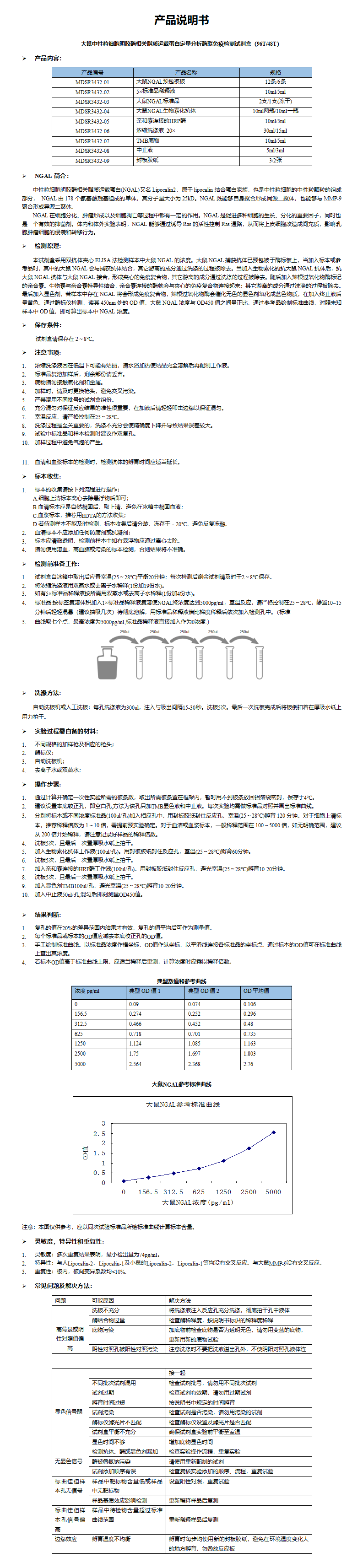 MDSR3432-大鼠NGAL 说明书 - 副本_01.png