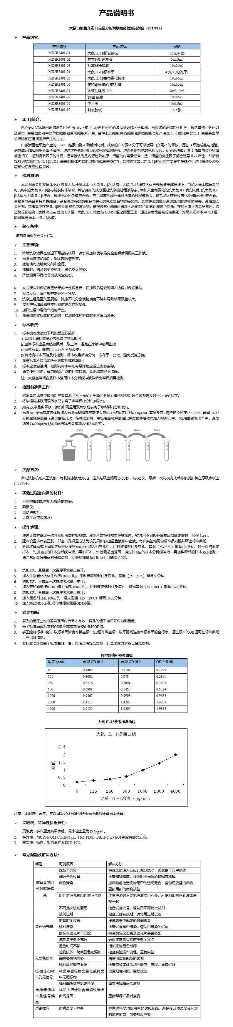 MDSR3401-大鼠IL-1β 说明书_01.png