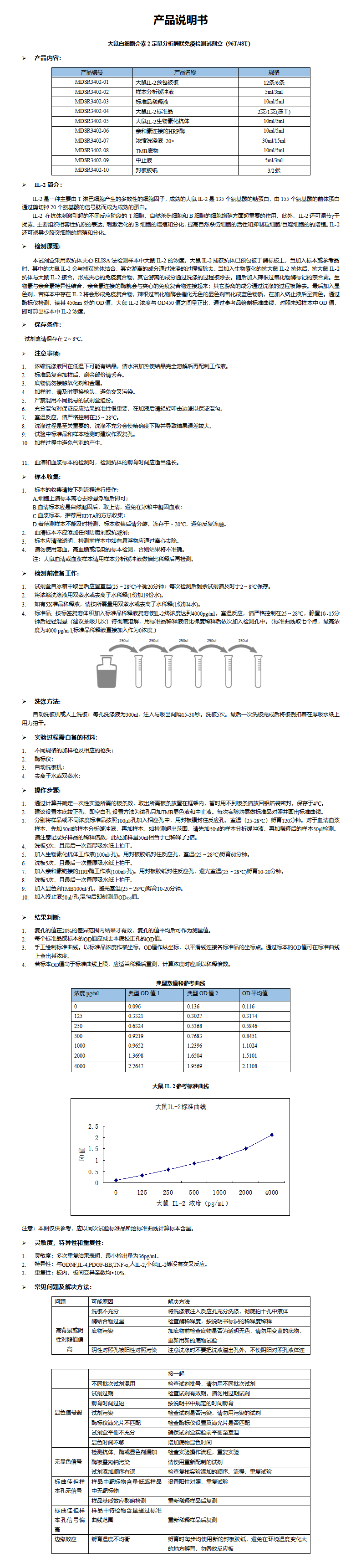MDSR3402-大鼠IL-2 说明书_01.png