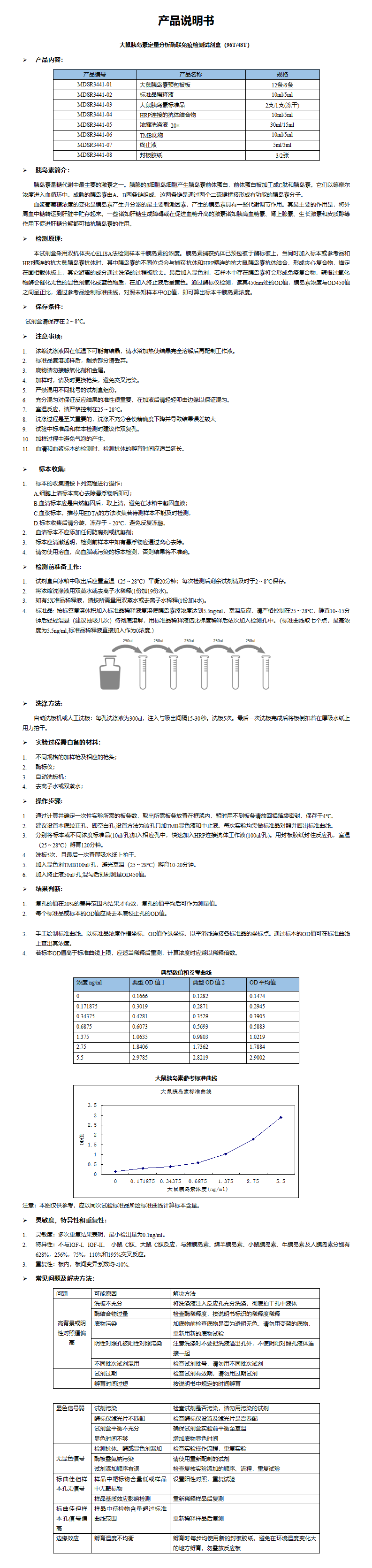 MDSR3441-大鼠insulin说明书 - 副本_01.png