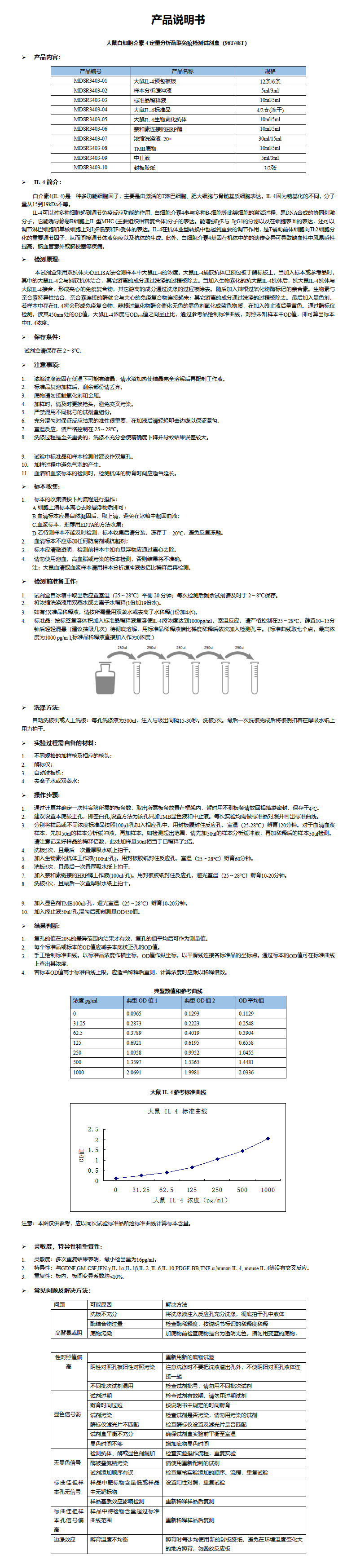 MDSR3403-大鼠IL-4 说明书_01.png
