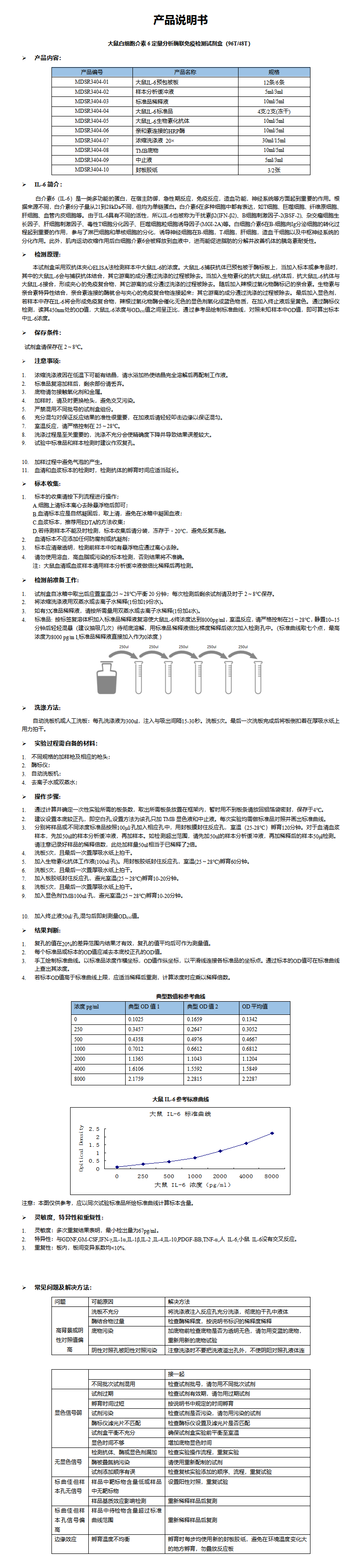 MDSR3404-大鼠IL-6 说明书_01.png