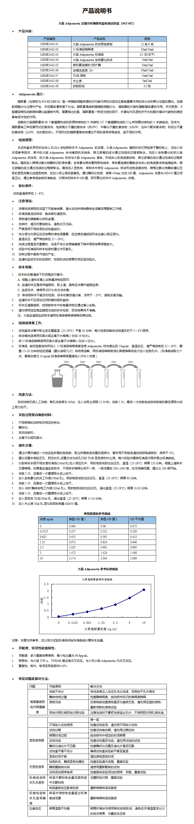 MDSR3442-大鼠Adiponectin说明书_01.png