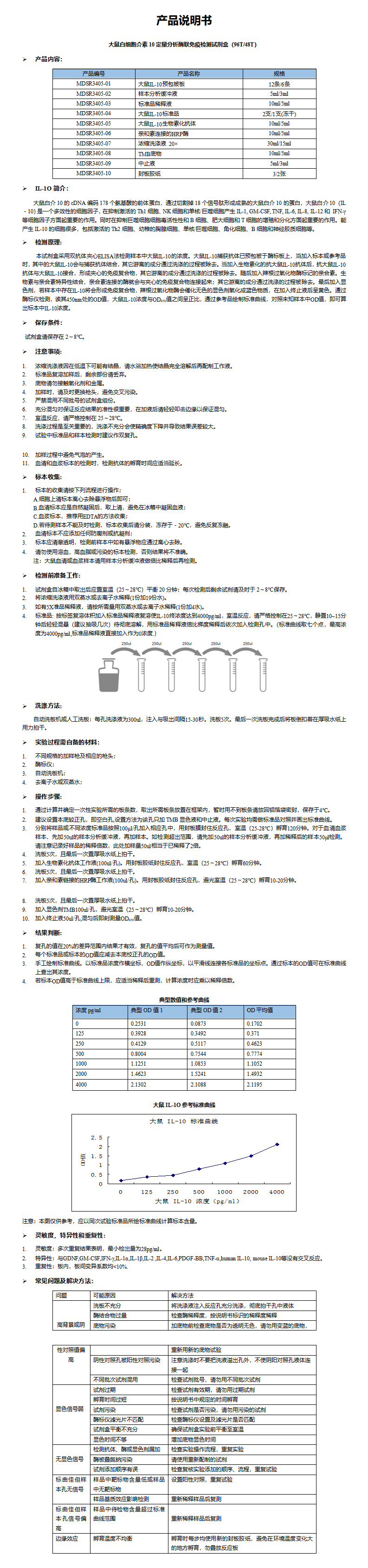 MDSR3405-大鼠IL-10 说明书_01.png