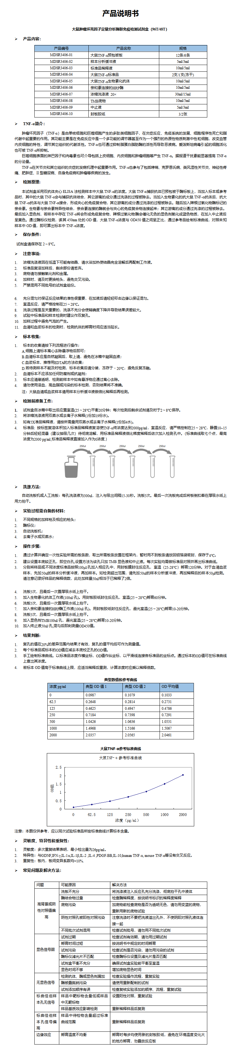 MDSR3406-大鼠TNF-α 说明书_01.png