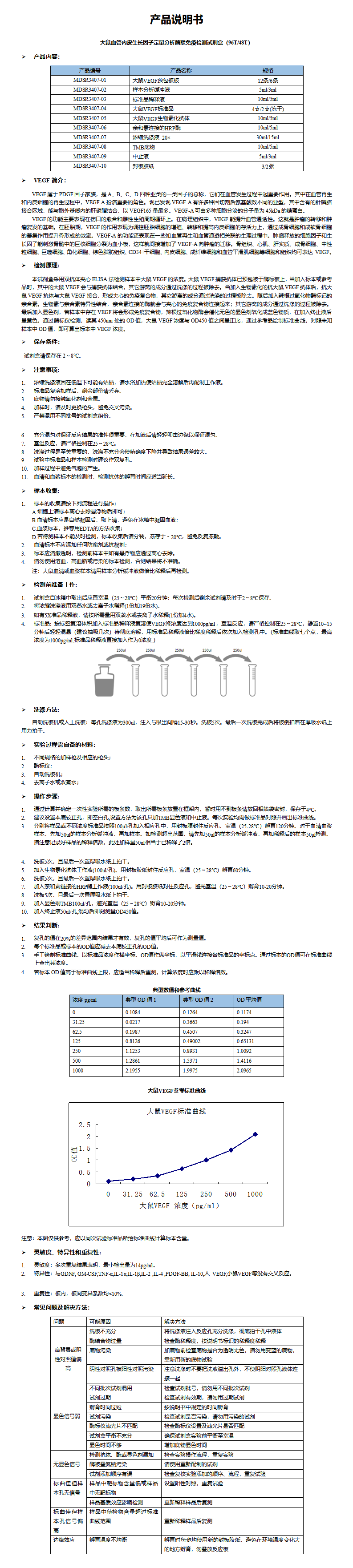 MDSR3407-大鼠VEGF 说明书_01.png