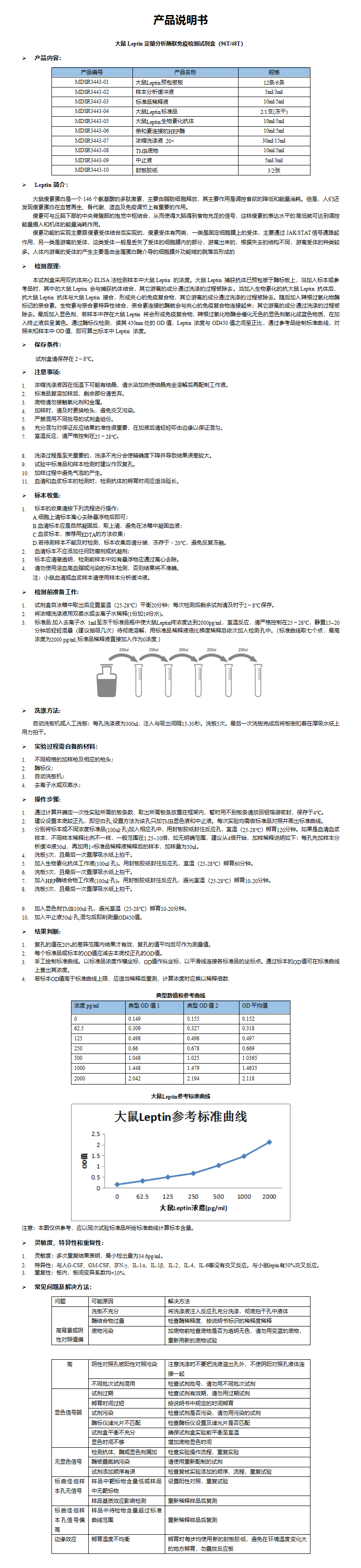 MDSR3443-大鼠Leptin说明书_01.png