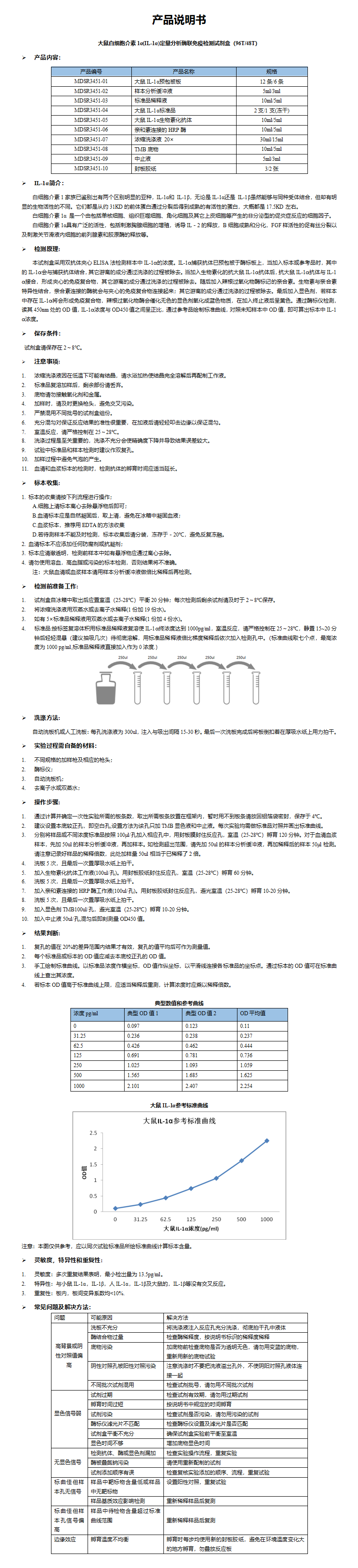 MDSR3451-大鼠IL-1α 说明书_01.png