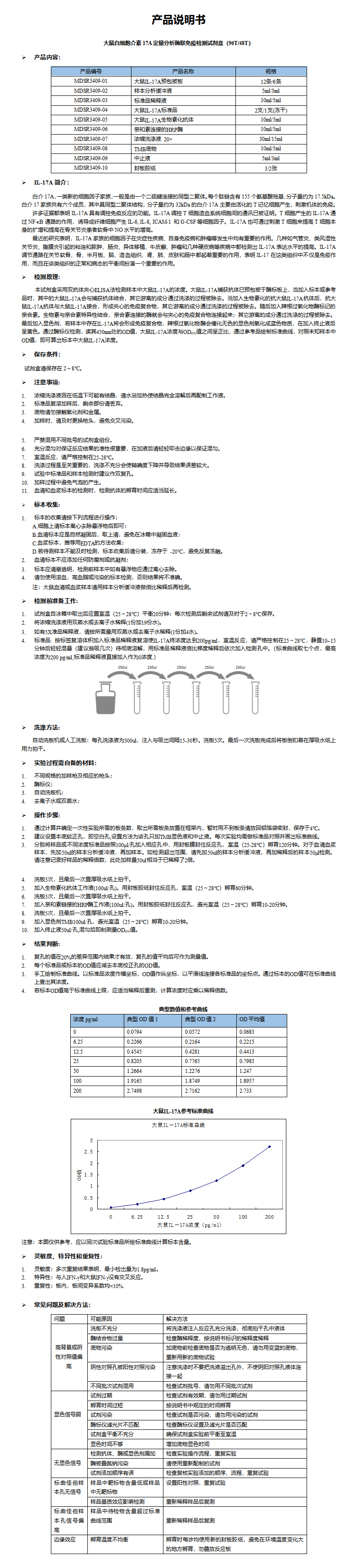 MDSR3409-大鼠IL-17A 说明书_01.png