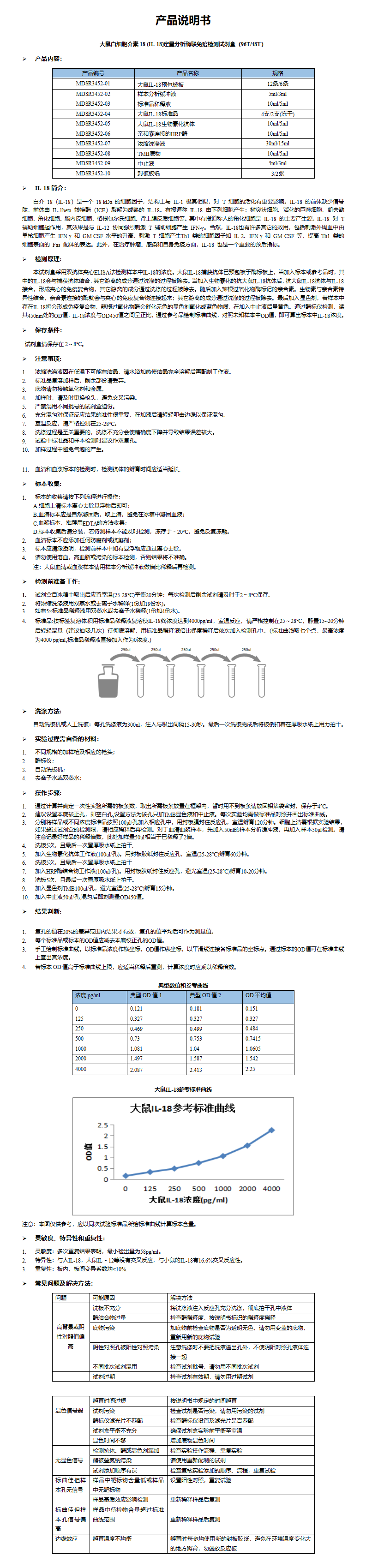 MDSR3452-大鼠IL-18 说明书_01.png
