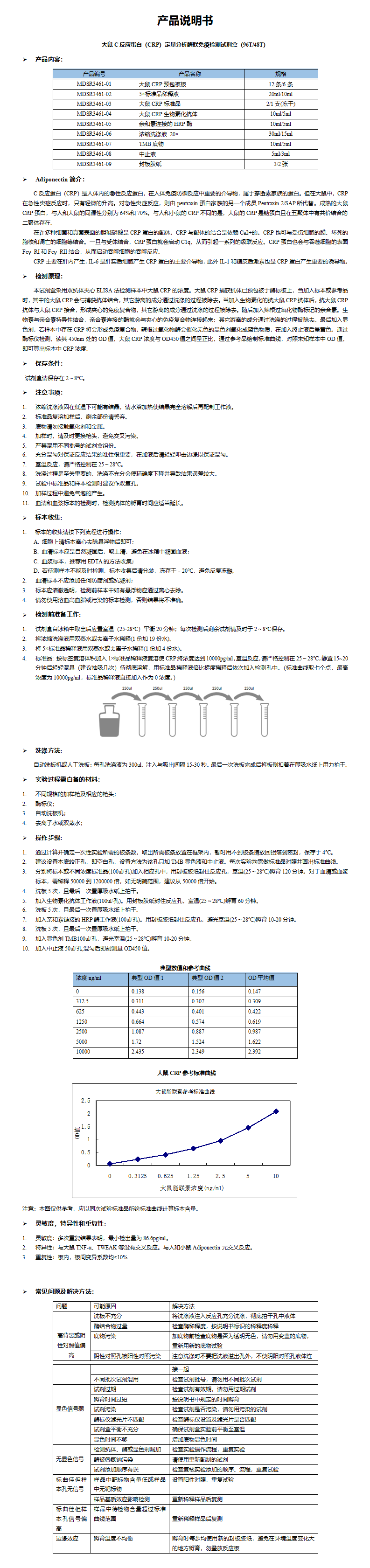 MDSR3461-大鼠CRP说明书_01.png