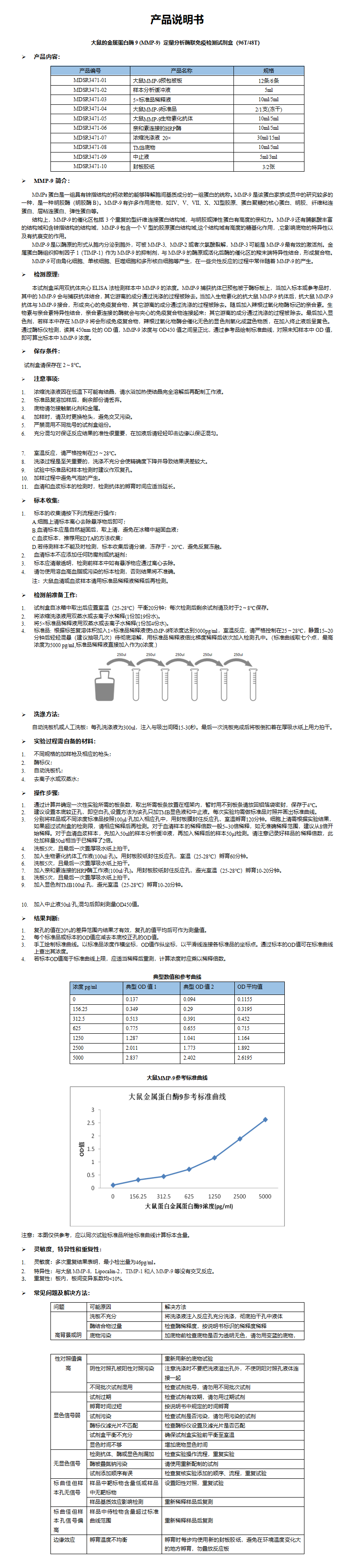 MDSR3471-大鼠MMP-9 说明书_01.png