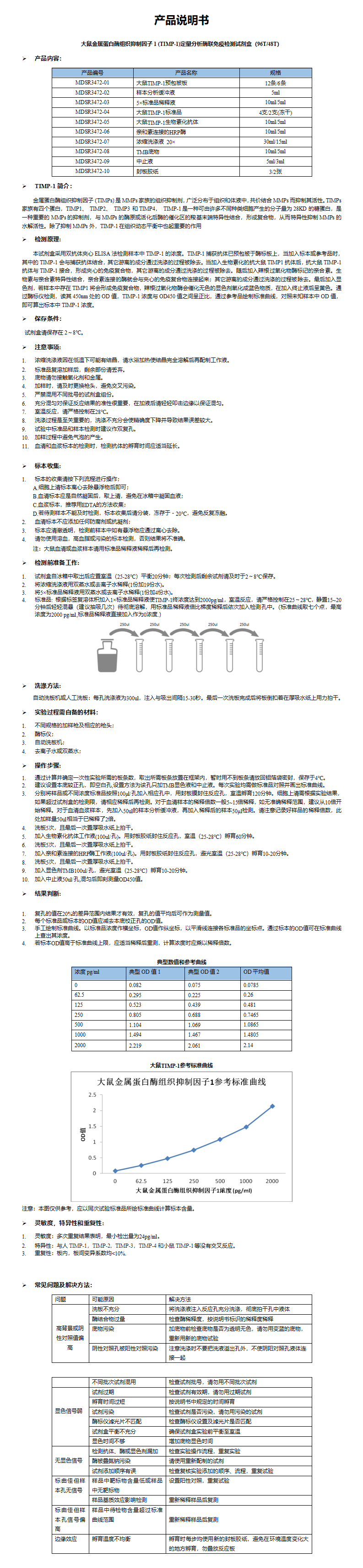 MDSR3472-大鼠TIMP-1 说明书_01.png