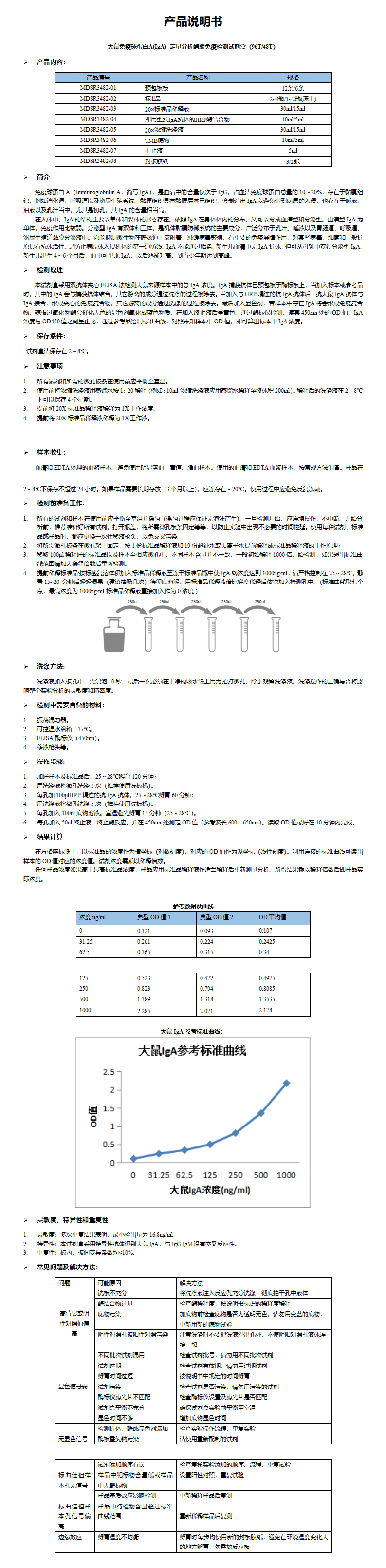 MDSR3482-大鼠IgA说明书_01.png