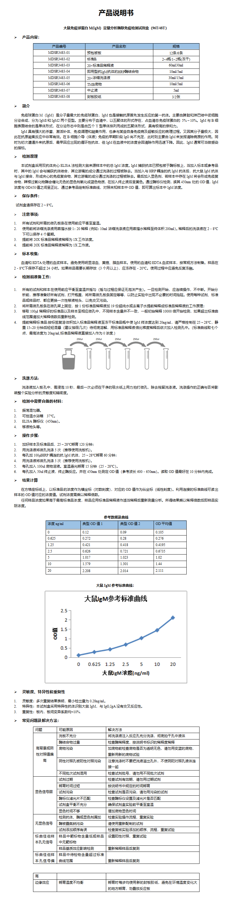 MDSR3483-大鼠IgM说明书_01.png