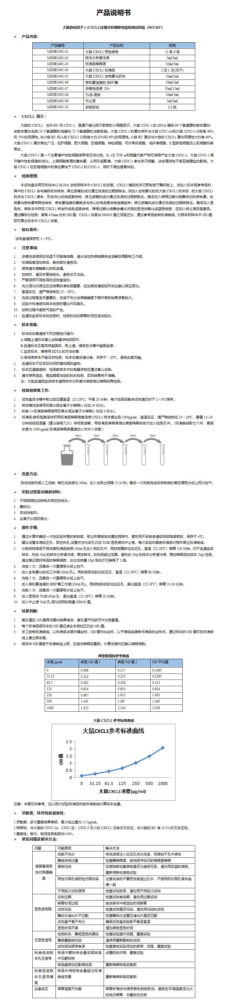 MDSR3491-大鼠CXCL1说明书_01.png