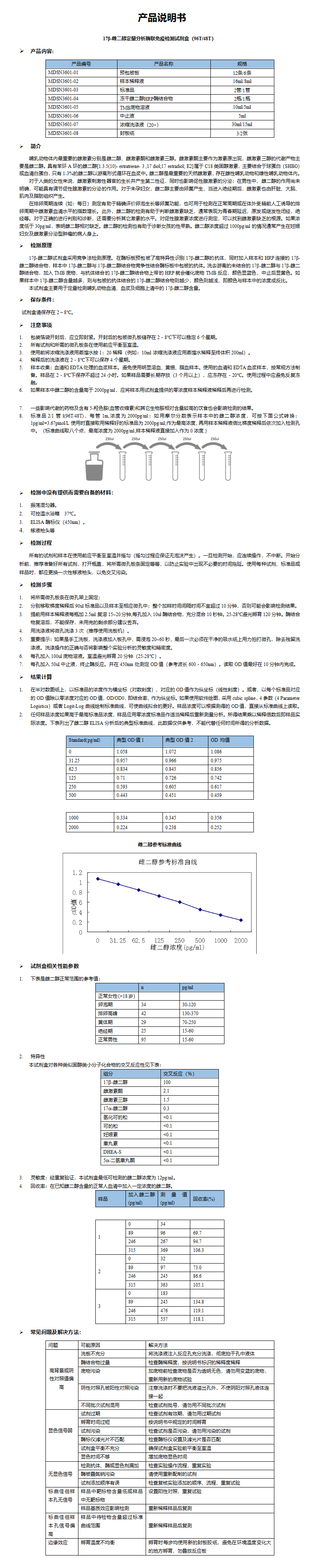 MDSN3601-雌二醇说明书_01.png