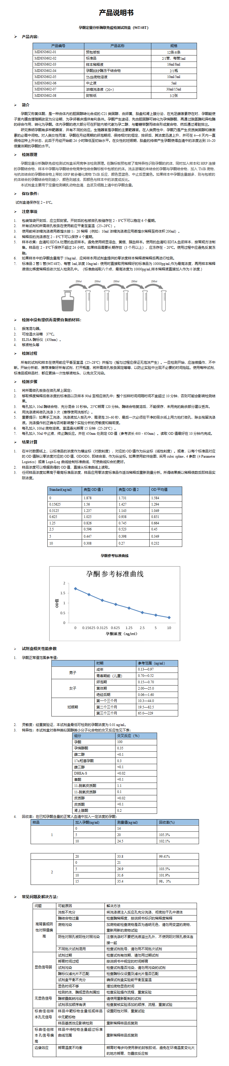 MDSN3602-孕酮说明书_01.png