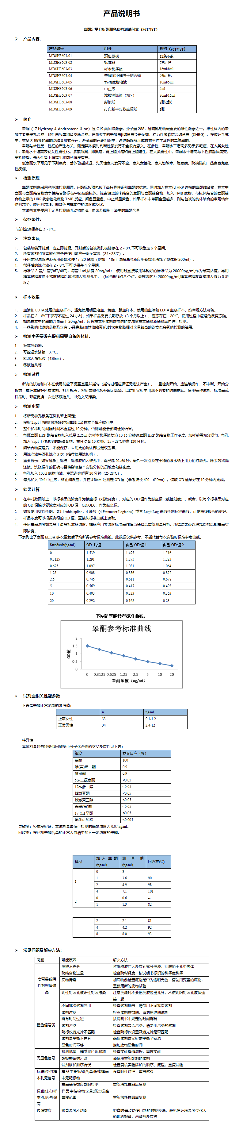 MDSN3603-睾酮word版说明书_01.png