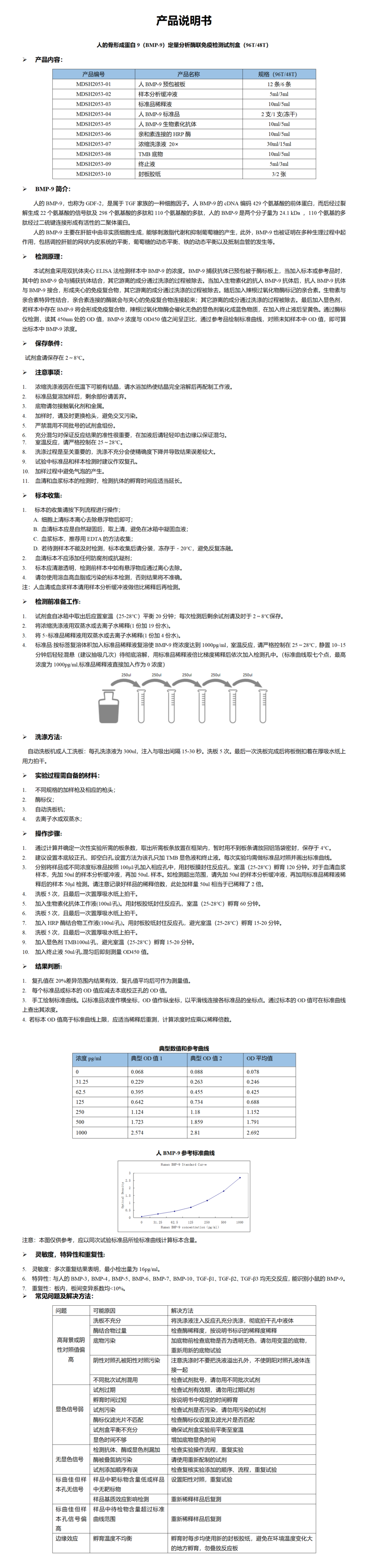MDSH2053-人BMP-9定量分析酶联免疫检测试剂盒_01.png