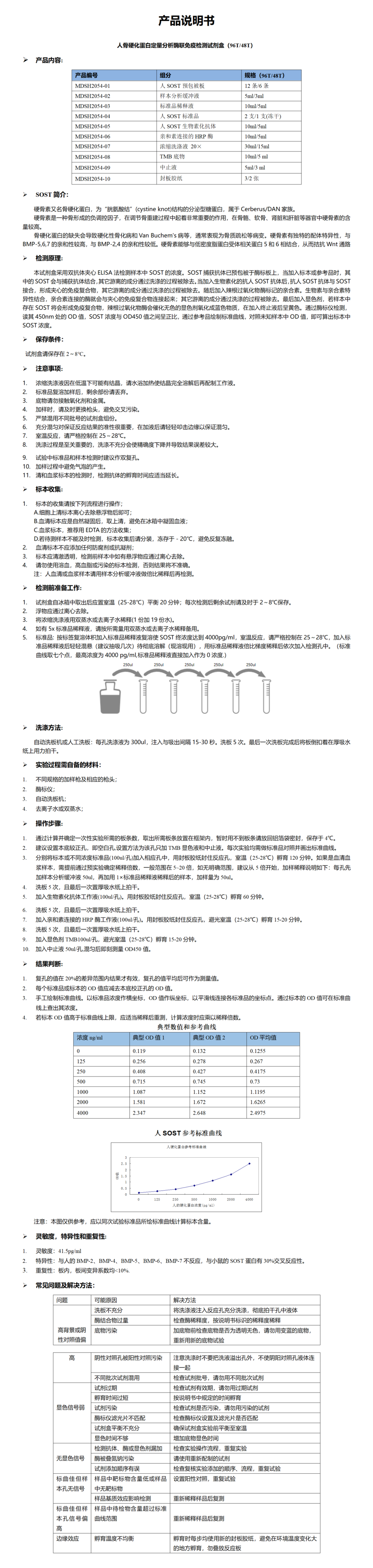 MDSH2054-人SOST 说明书_01.png