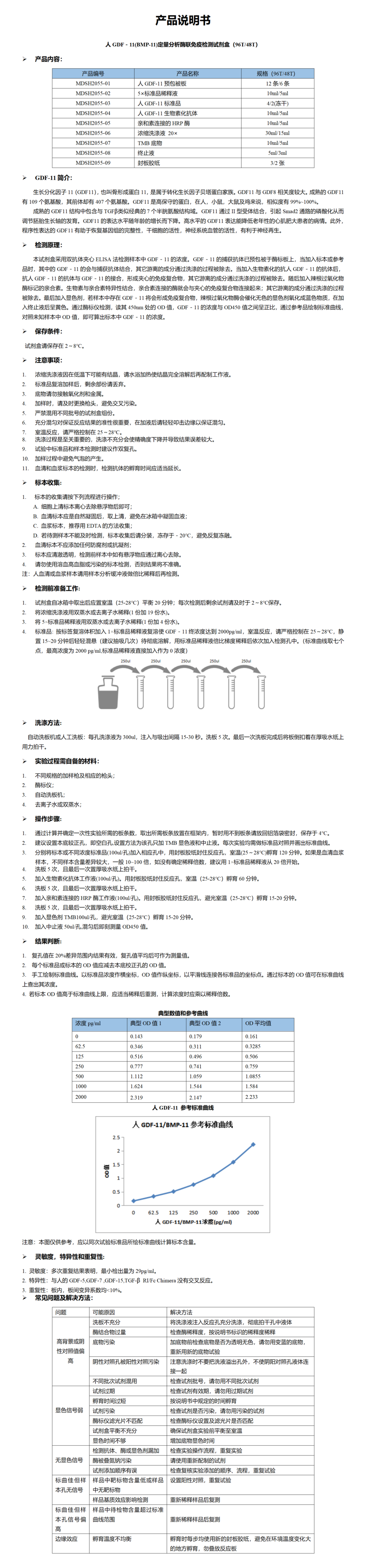 MDSH2055-人GDF-11定量分析酶联免疫检测试剂盒_01.png
