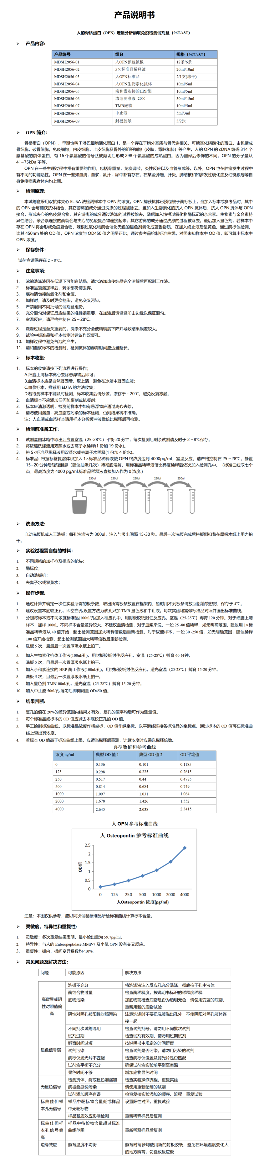 MDSH2056-人OPN  说明书_01.png