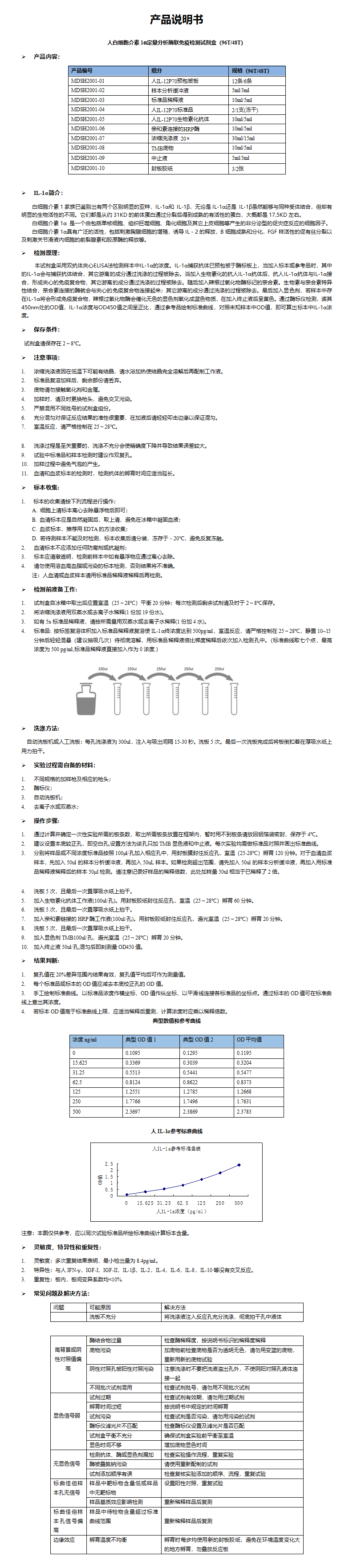 MDSH2001人IL-1α 说明书_01.png