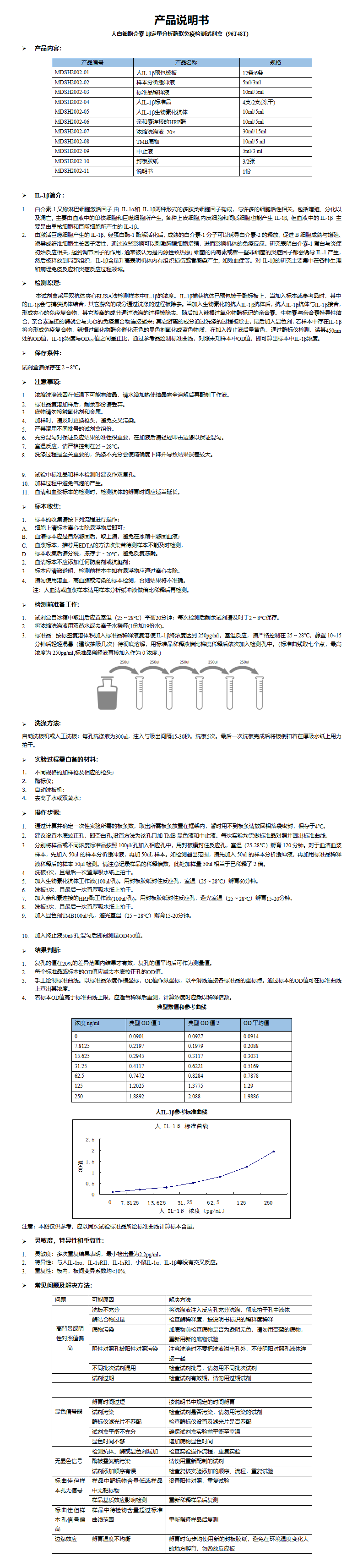MDSH2002-人IL－1β 说明书_01.png