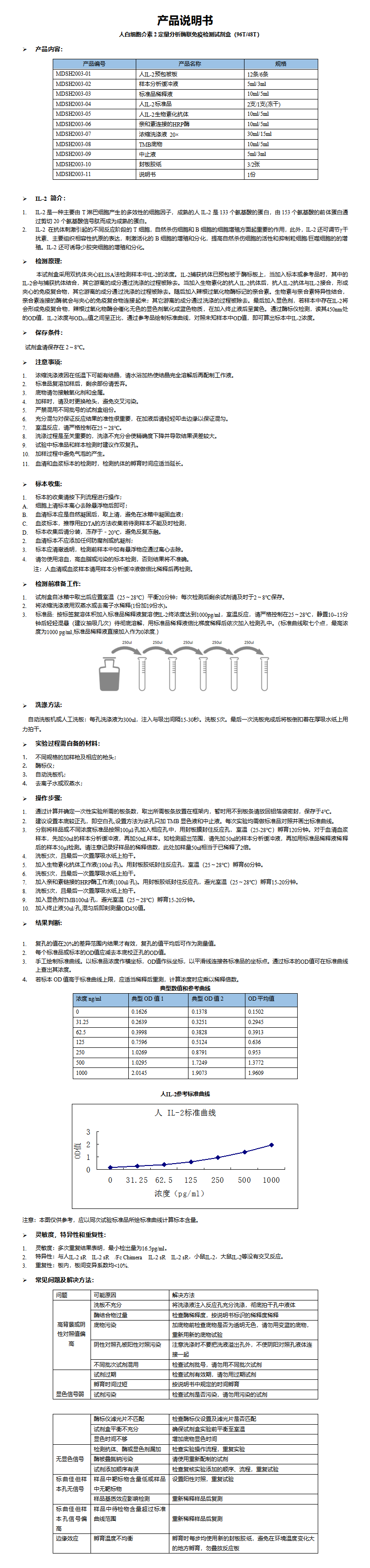 MDSH2003-人IL-2 说明书_01.png