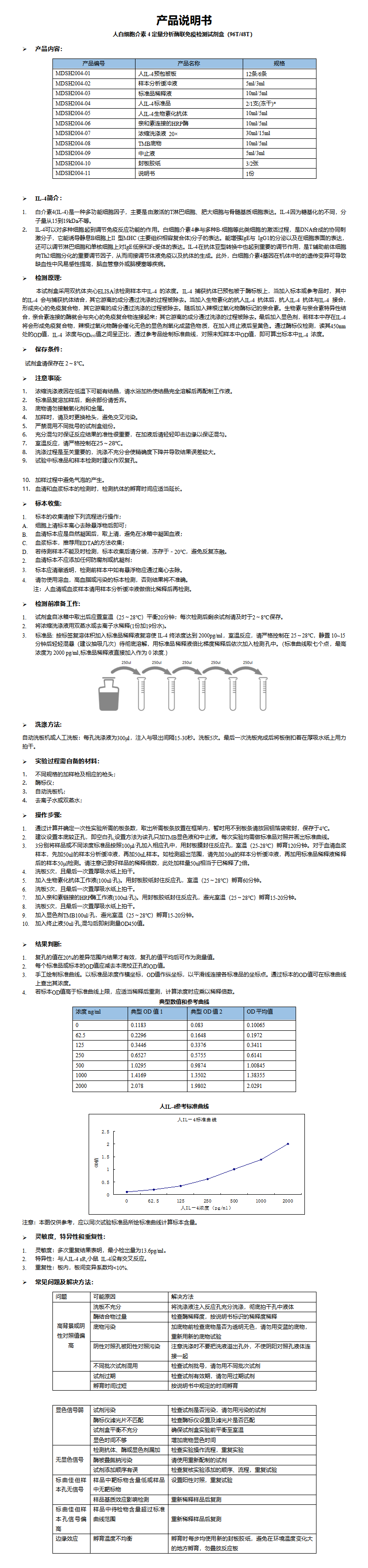 MDSH2004-人IL-4 说明书_01.png