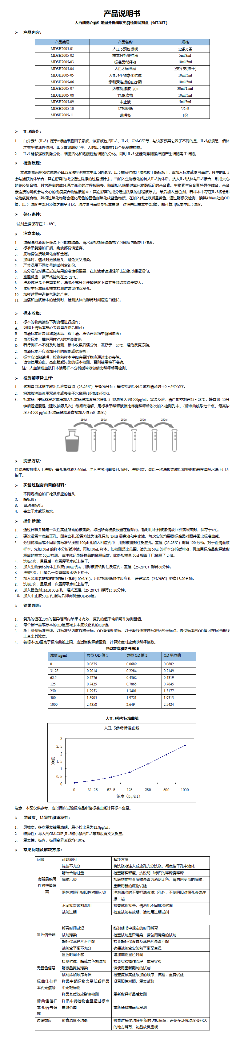 MDSH2005-人IL-5 说明书_01.png
