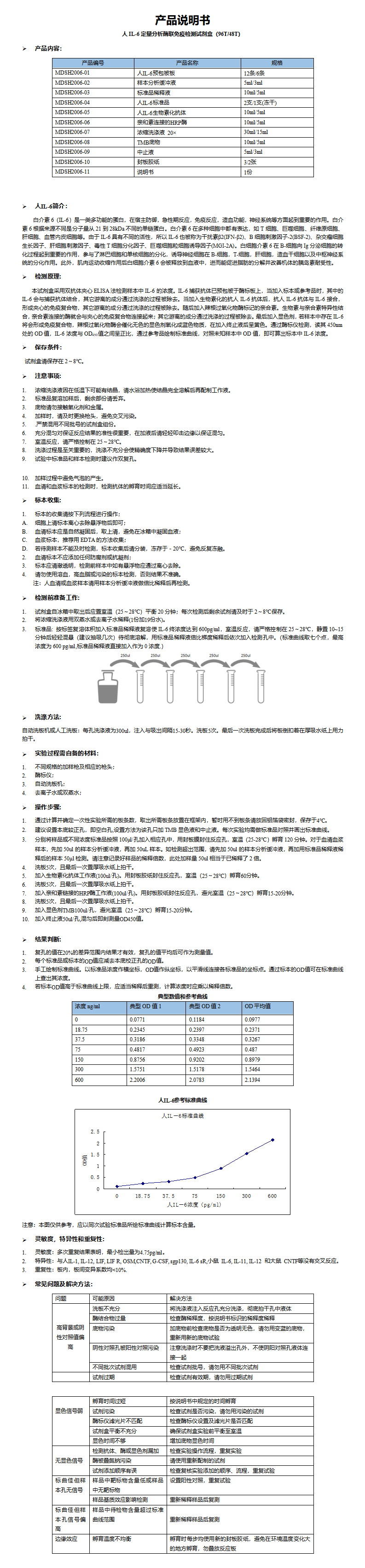MDSH2006-人IL-6 说明书_01.png