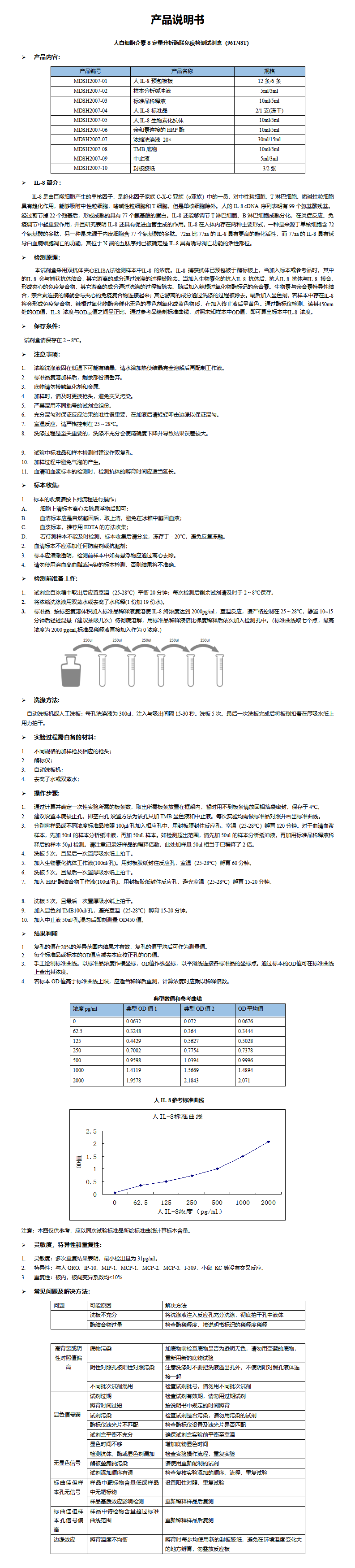 MDSH2007-人IL-8说明书_01.png