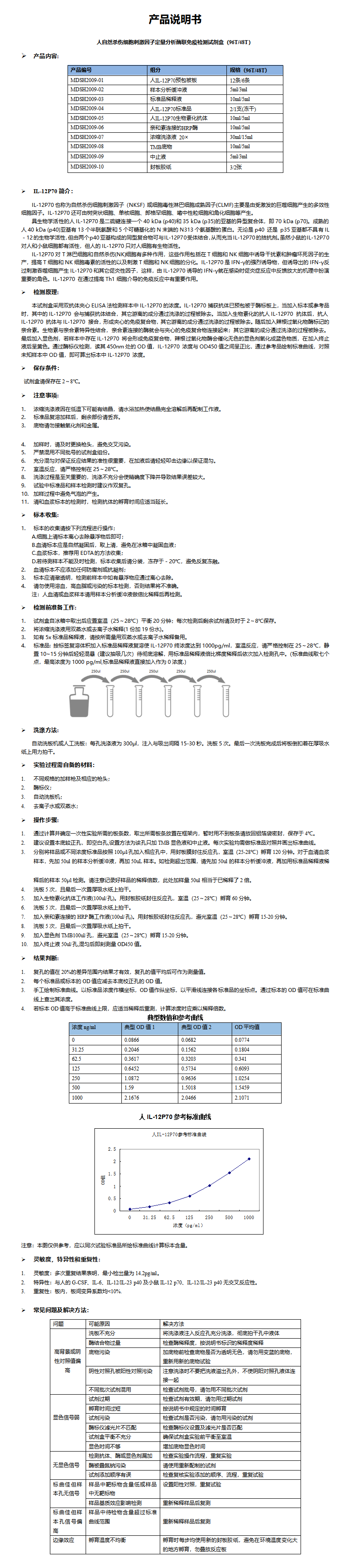 MDSH2009-人IL-12 说明书_01.png