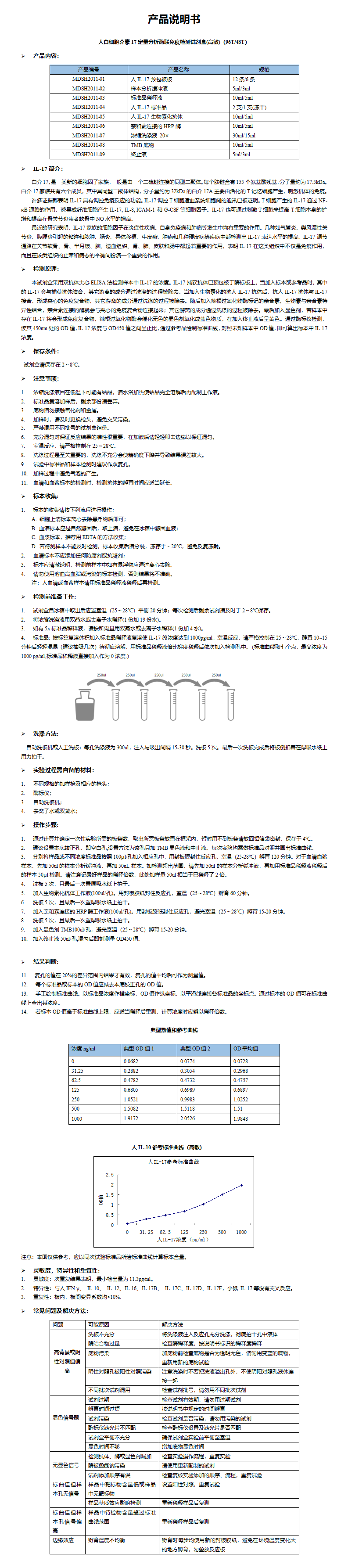 MDSH2011-人IL-17说明书_01.png