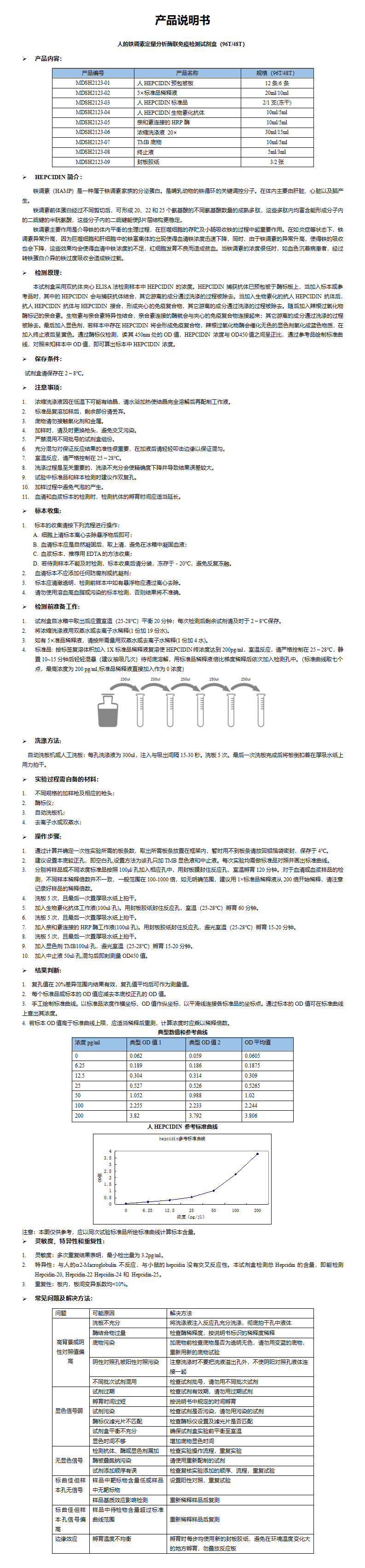 MDSH2123-人hepcidin定量分析酶联免疫检测试剂盒 (1)_01.png