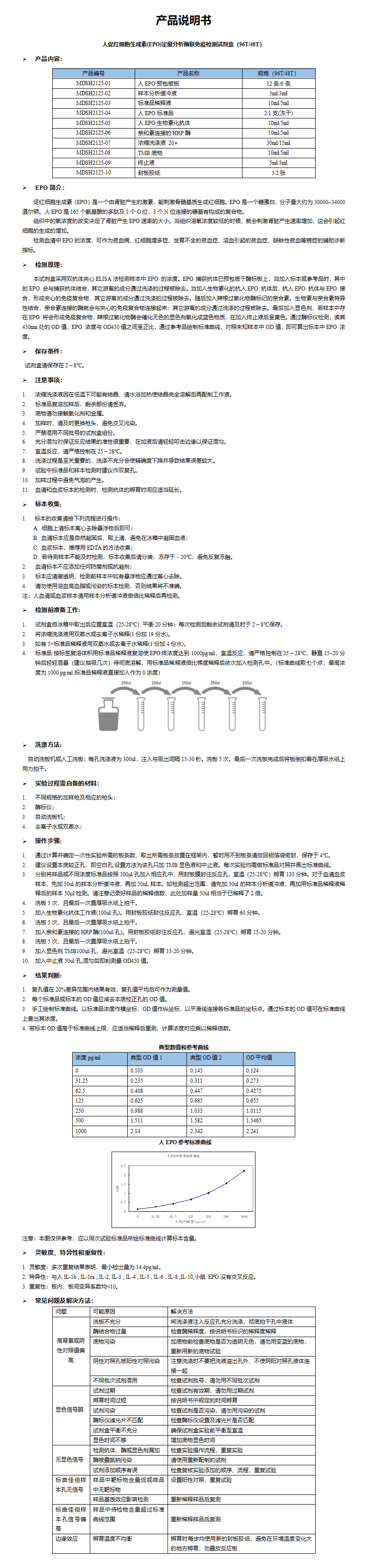 MDSH2125-人EPO定量分析酶联免疫检测试剂盒 (1)_01.png