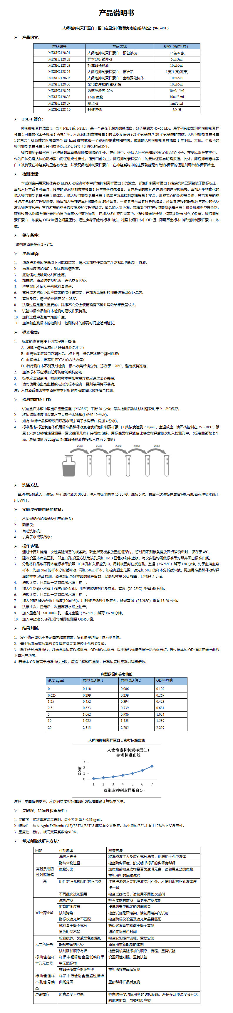 MDSH2128-人FSL-1定量分析酶联免疫检测试剂盒 (1)_01.png