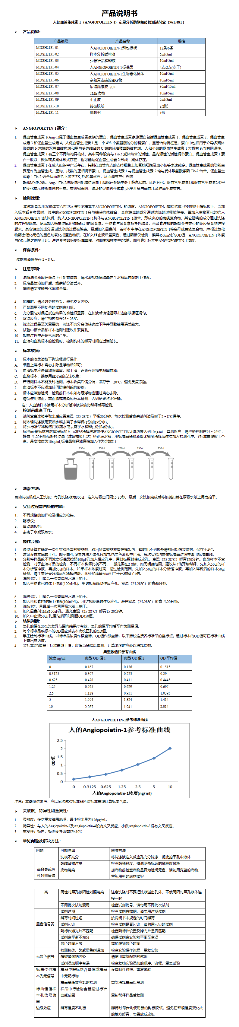 MDSH2131-人Angiopoietin-1说明书 (1)_01.png
