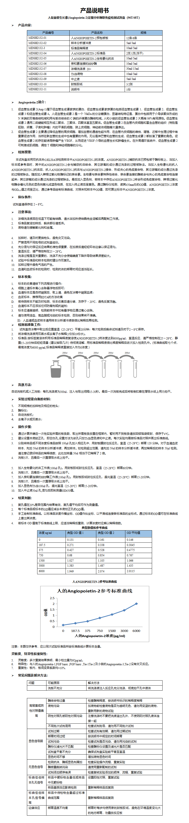 MDSH2132-人Angiopoietin-2说明书 (1)_01.png