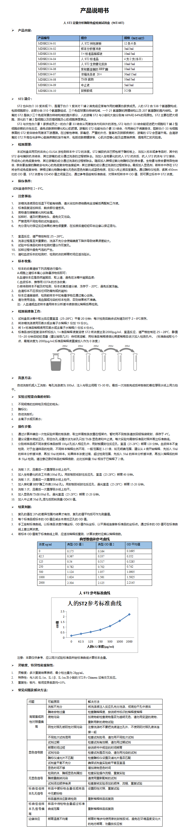 MDSH2134-人ST2说明书 (1)_01.png