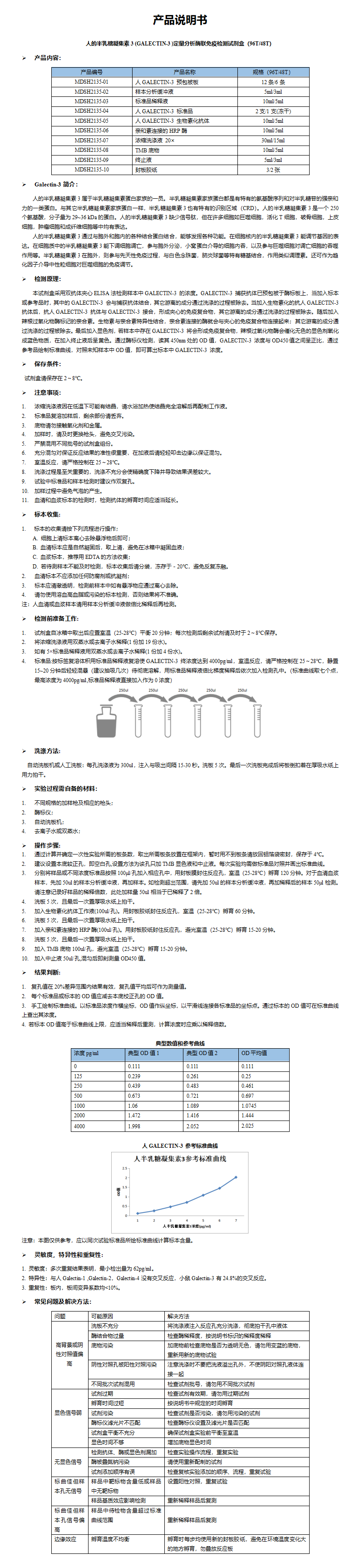 MDSH2135-人Galectin-3定量分析酶联免疫检测试剂盒 (1)_01.png