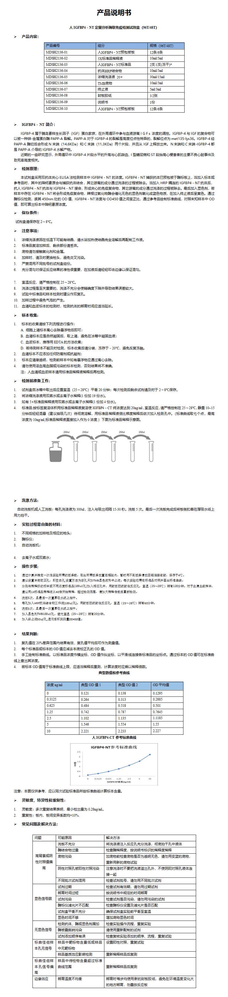 MDSH2136-人IGFBP4－NT说明书 (1)_01.png